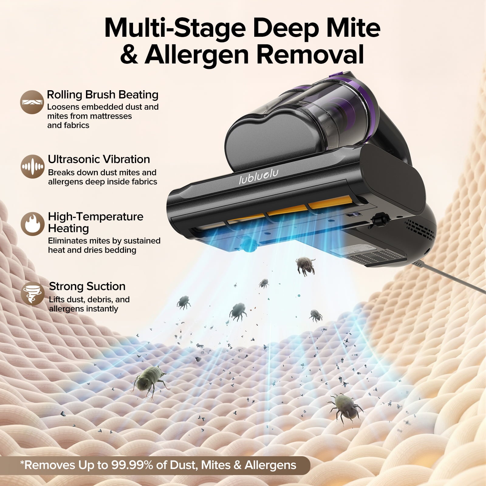 lubluelu CM208 Anti-mijt UV-matrasstofzuiger