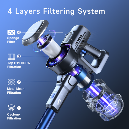 Vacuum cleaner with 4-layer filtering system：Cyclone Filtration，Metal Mesh Filtration,Top H11 HEPA Filtration，Sponge Filter