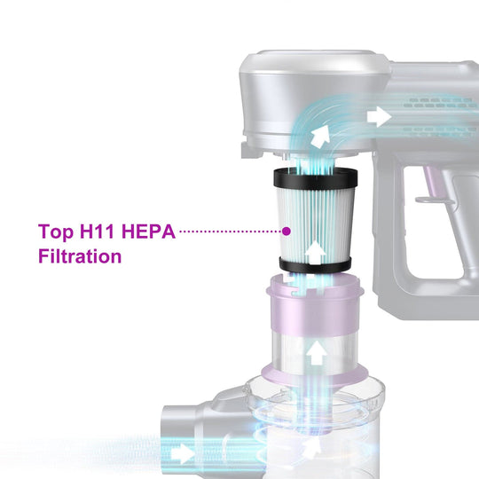 Replacement HEPA filter compatible with lubluelu 202 cordless vacuum cleaner