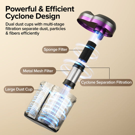 lubluelu CM208 Matratzenstaubsauger