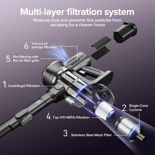 lubluelu 206 - Foldable Flexible Tube Cordless Vacuum Cleaner with powerful suction 35KPa