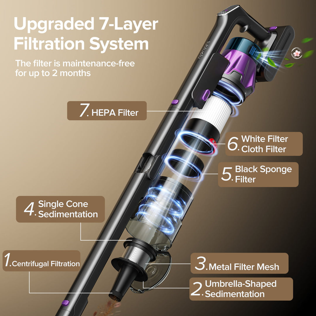 lubluelu G30 - 90° Foldable Cordless Stick Vacuum