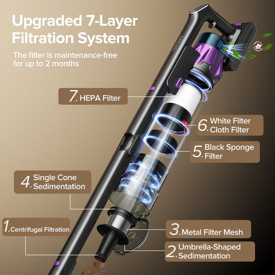 lubluelu G30 - 90° Foldable Cordless Stick Vacuum